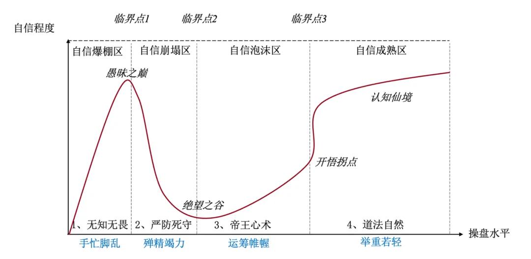 经济寒冬下企业组织能力建设的重要性与策略探讨  第2张