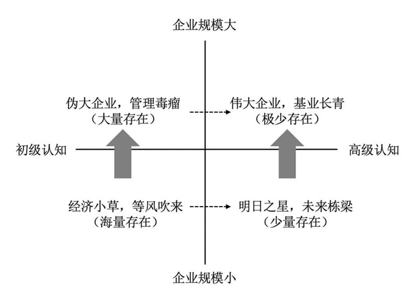 经济寒冬下企业组织能力建设的重要性与策略探讨  第3张