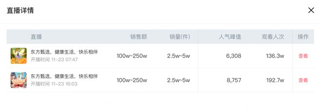 东方小孙孙东旭回归，董宇辉与俞敏洪分岔路，未来布局引关注  第3张