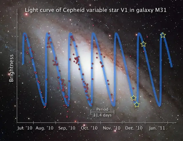 揭秘哈勃常数计算：造父变星法与星光尺度的奥秘  第2张