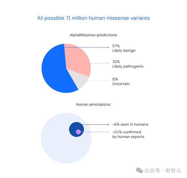 AI未来一年重点转向科学发现，全球实验室AI使用指数级增长  第5张