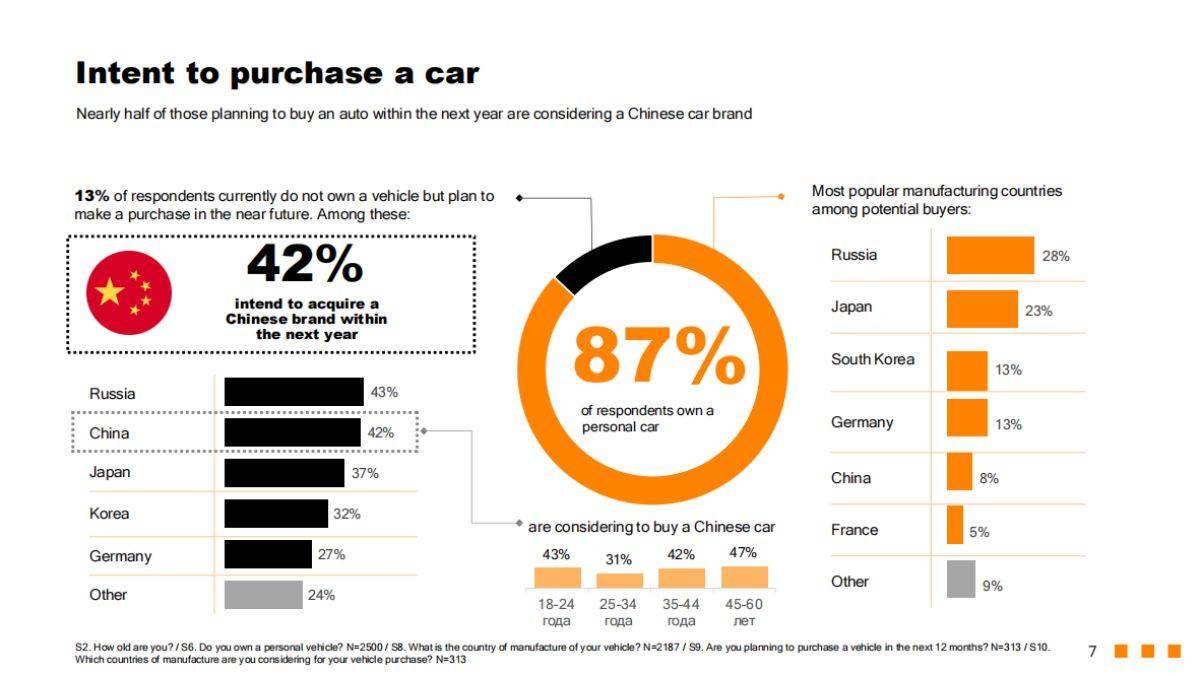 中国品牌汽车在俄罗斯市场的现状与未来展望  第9张