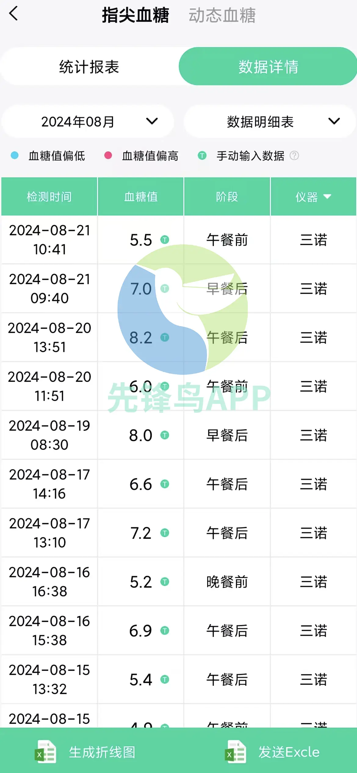 高血糖患者早餐禁忌：警惕五种食物，稳定血糖从早餐开始  第3张