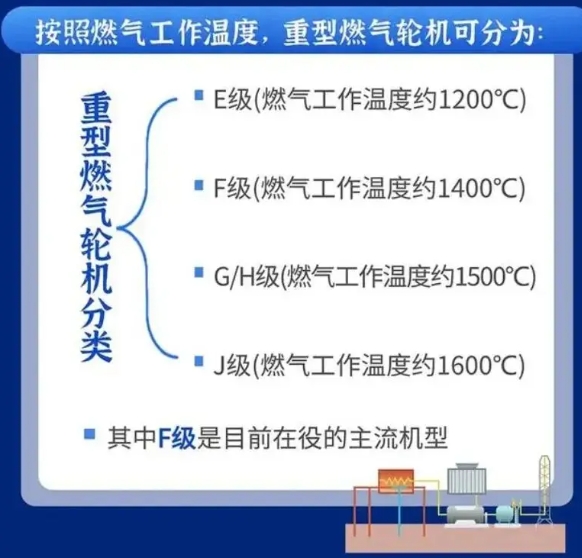 中国自主研制300兆瓦级F级重型燃气轮机点火成功，技术突破引关注  第3张