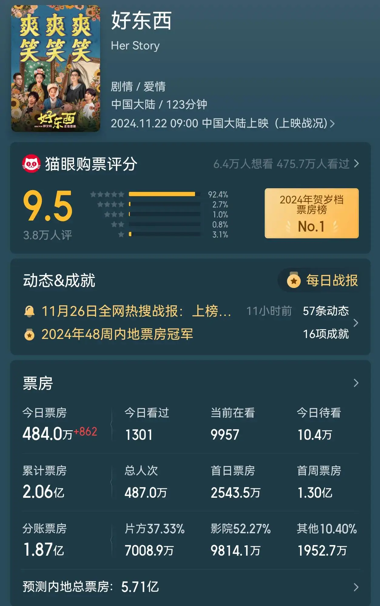 好东西：央视力推的年度口碑佳片，宋佳演绎封神，豆瓣评分9.1持续走高  第3张