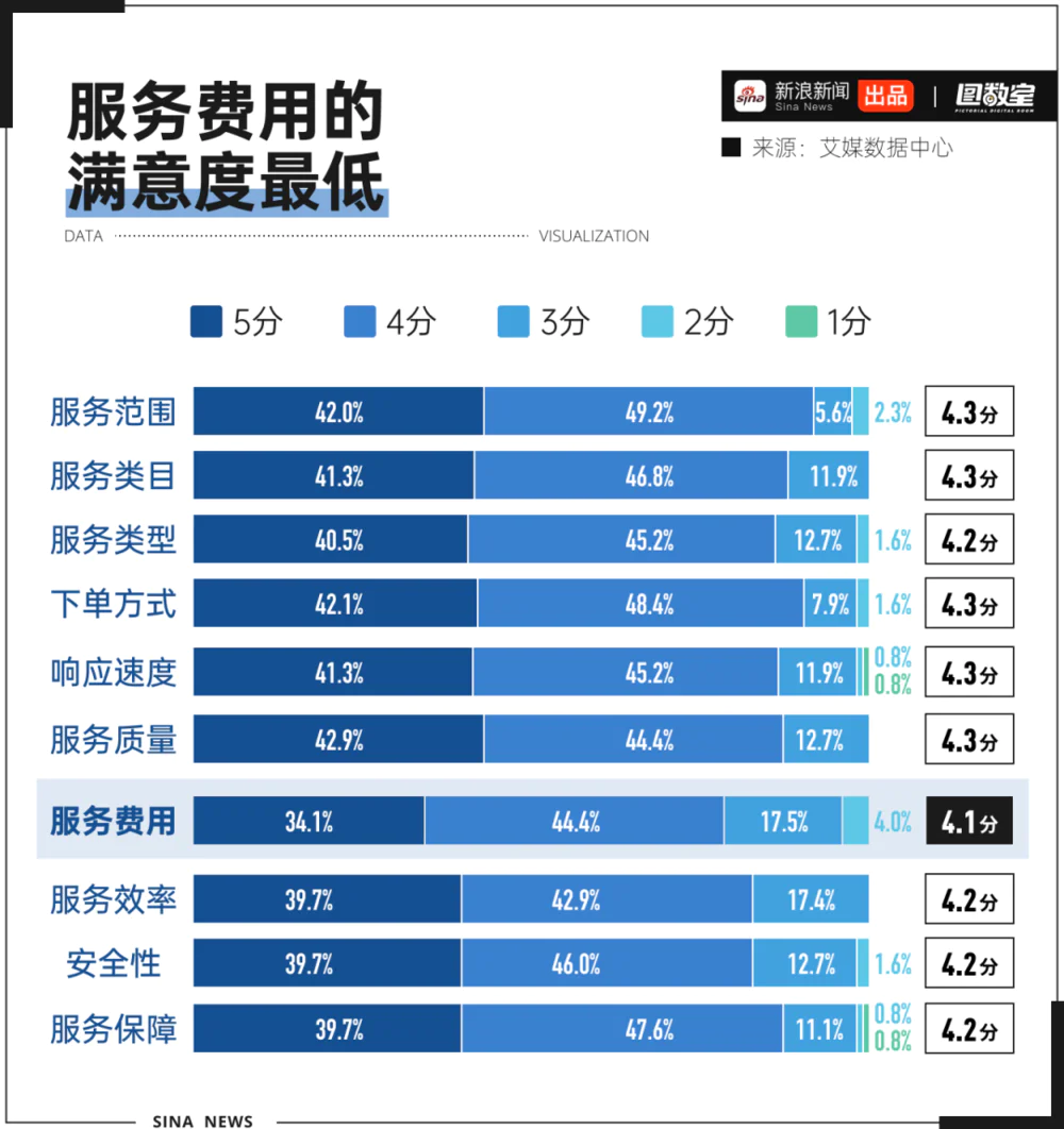 揭秘上门维修陷阱：天价收费、山寨售后，消费者如何自保？  第2张