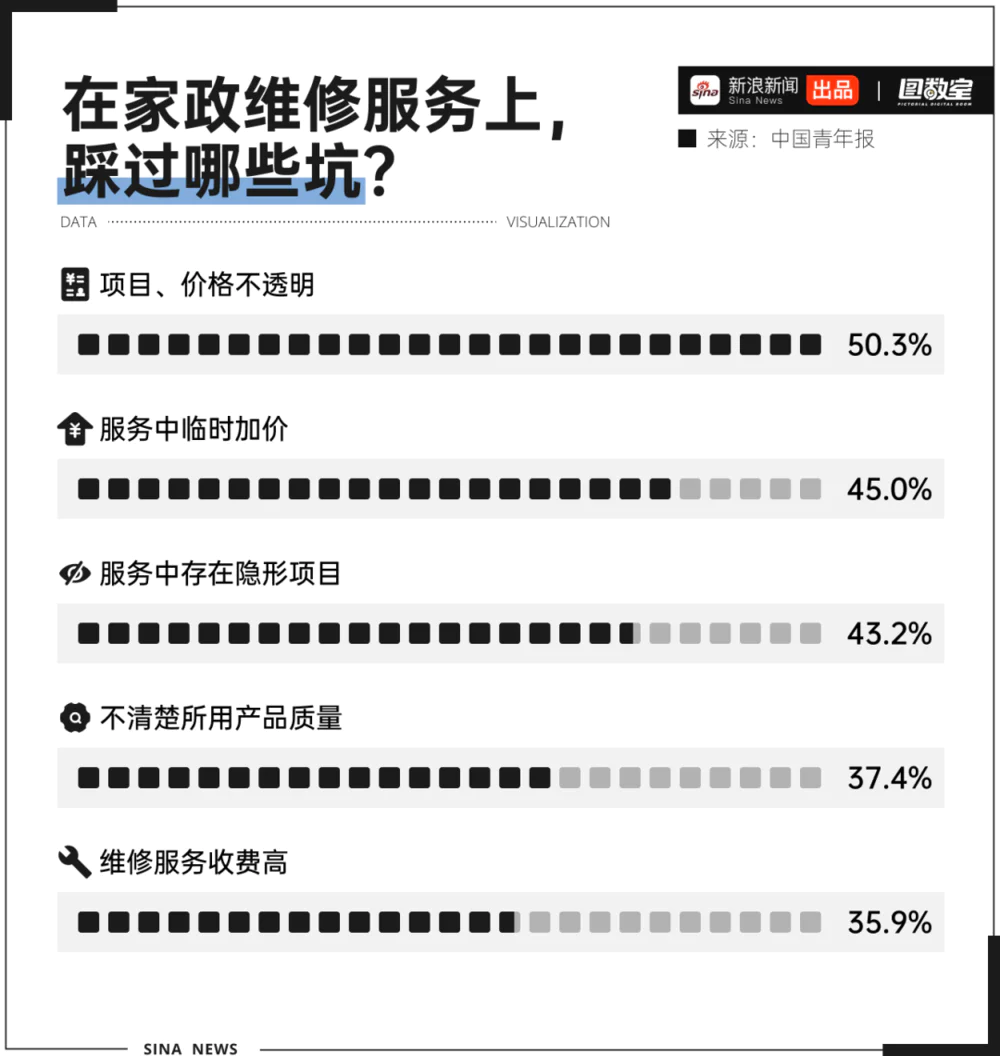 揭秘上门维修陷阱：天价收费、山寨售后，消费者如何自保？  第5张