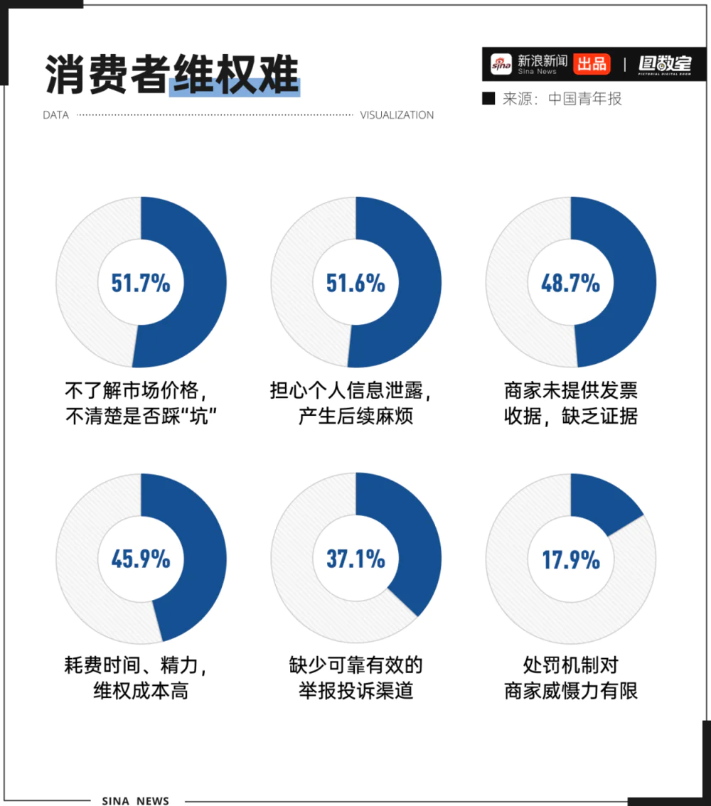 揭秘上门维修陷阱：天价收费、山寨售后，消费者如何自保？  第7张