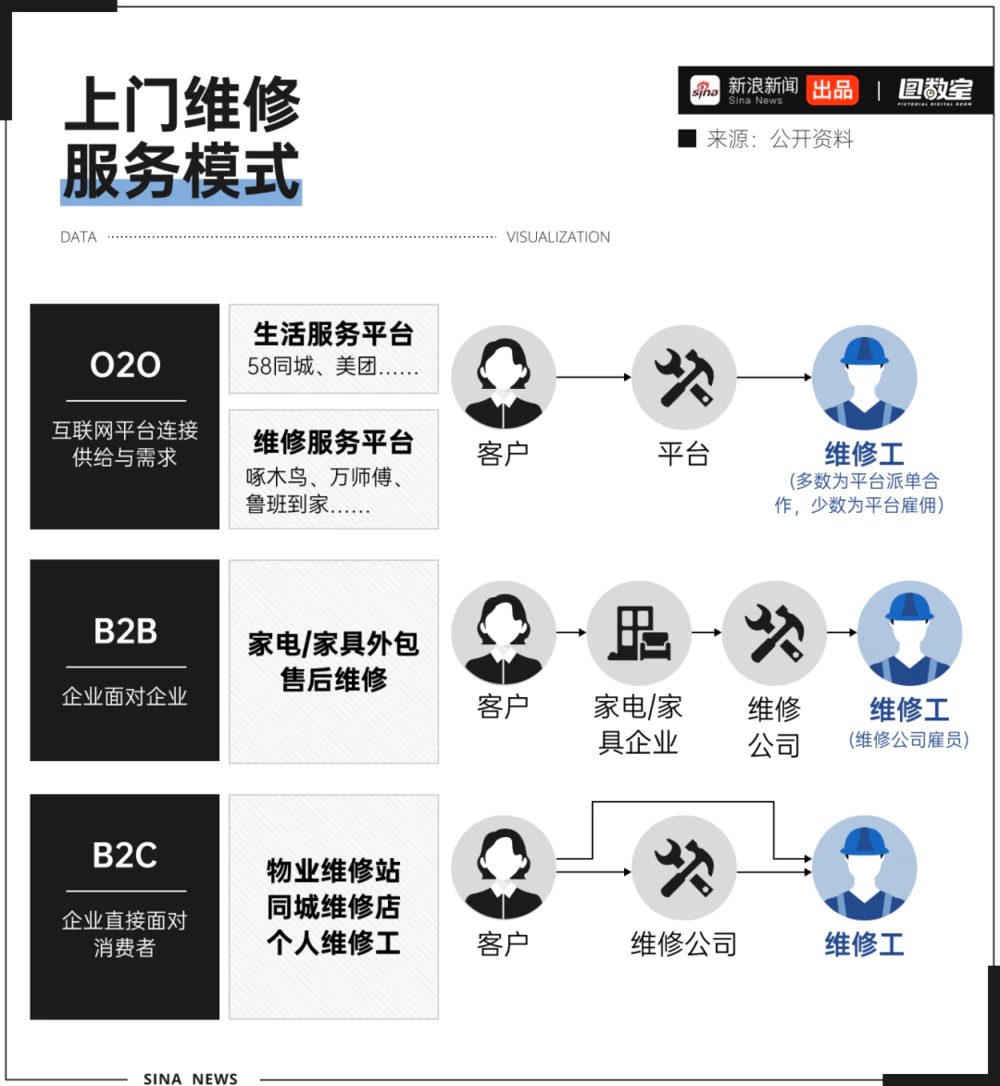 揭秘上门维修陷阱：天价收费、山寨售后，消费者如何自保？  第8张