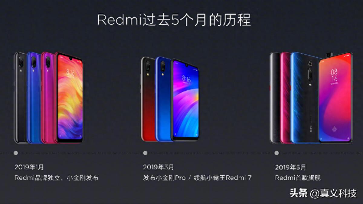 Redmi K20系列：2019年小米独立后的惊艳开篇与市场承接  第1张