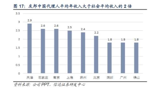 友邦人寿获批筹建浙江分公司，内地业务版图持续扩张  第2张