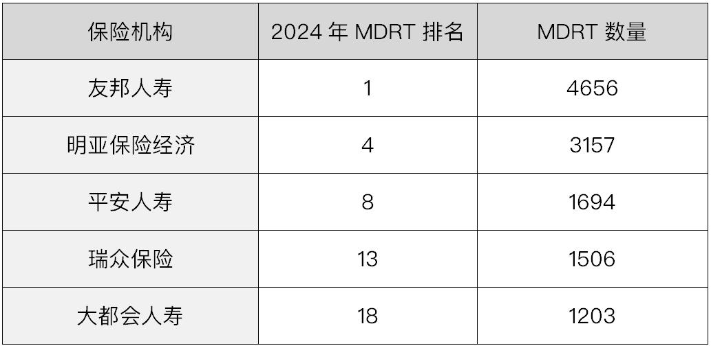 友邦人寿获批筹建浙江分公司，内地业务版图持续扩张  第3张