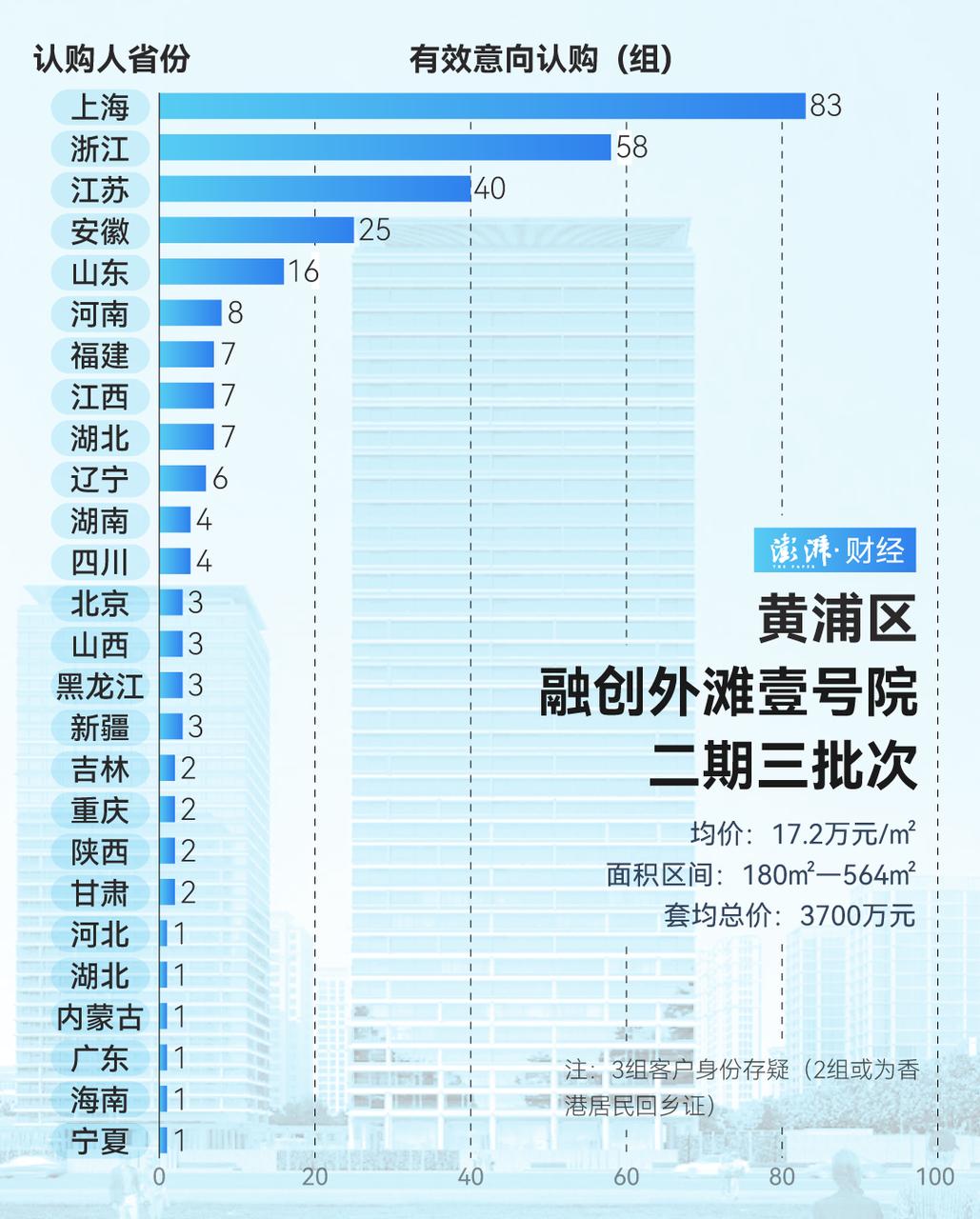 上海豪宅市场持续火爆，露香园·天誉开盘创78亿元销售佳绩  第2张