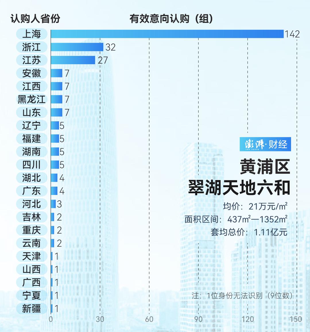 上海豪宅市场持续火爆，露香园·天誉开盘创78亿元销售佳绩  第3张