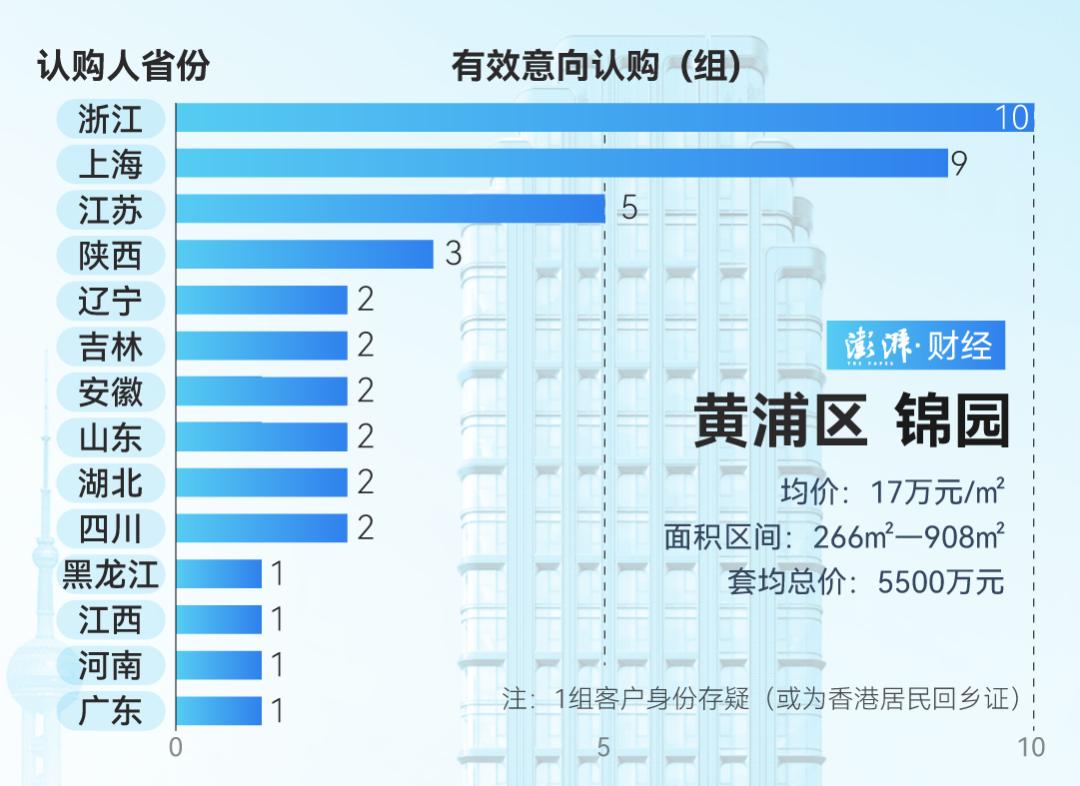 上海豪宅市场持续火爆，露香园·天誉开盘创78亿元销售佳绩  第4张