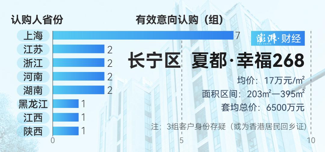 上海豪宅市场持续火爆，露香园·天誉开盘创78亿元销售佳绩  第5张