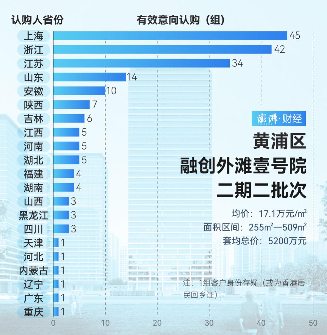 上海豪宅市场持续火爆，露香园·天誉开盘创78亿元销售佳绩  第6张