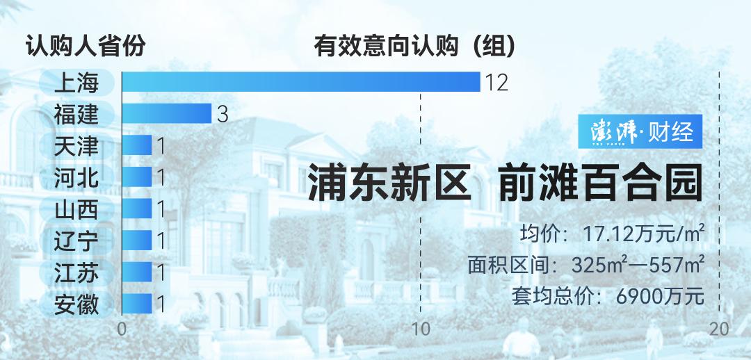 上海豪宅市场持续火爆，露香园·天誉开盘创78亿元销售佳绩  第7张