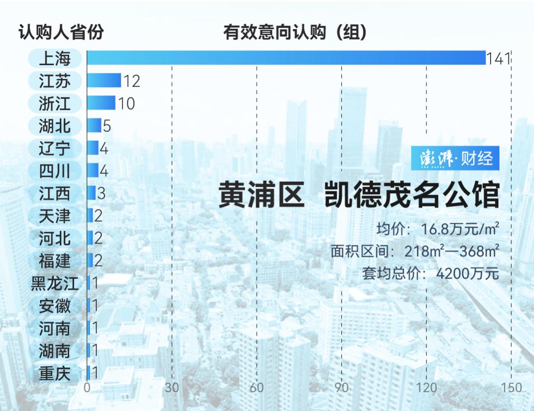 上海豪宅市场持续火爆，露香园·天誉开盘创78亿元销售佳绩  第8张