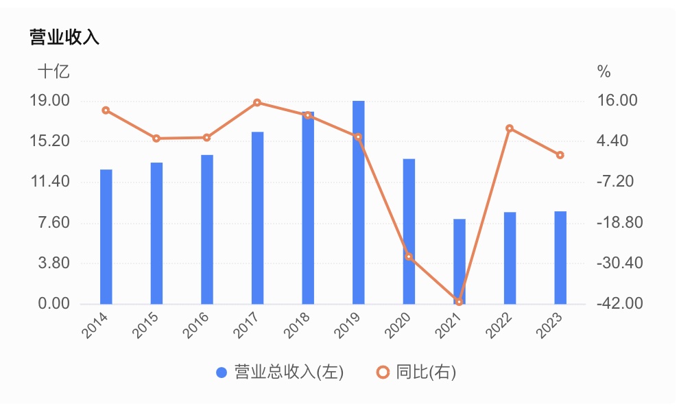 天士力暂停重组全人源抗EGFR单抗临床试验，研发投入近1.9亿未达预期  第2张