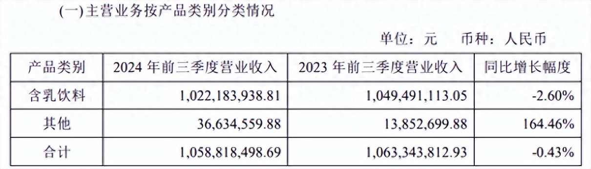 李子园股东高管频繁减持套现，业绩增长困境待解  第1张