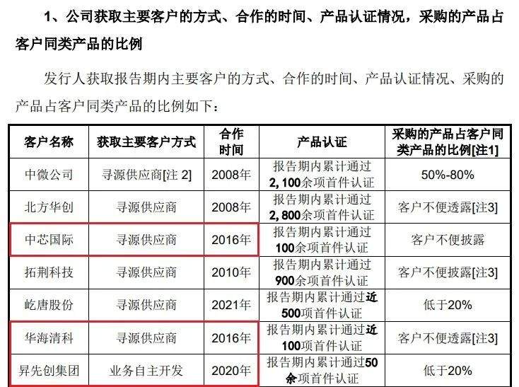 先锋精科科创板IPO注册生效，拟募资5.87亿元用于精密制造项目  第1张