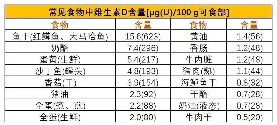 肥胖人群如何通过补充维生素D加速新陈代谢，避免脂肪堆积