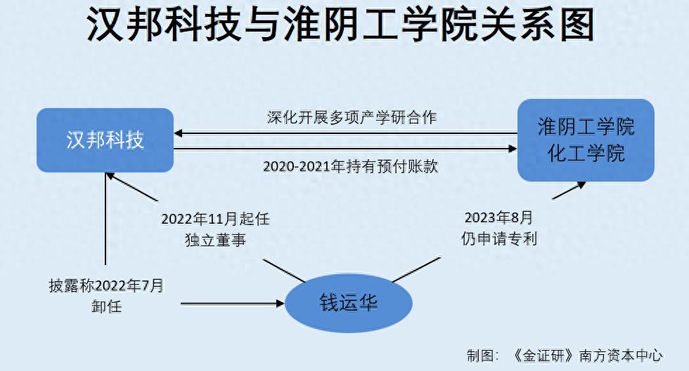 汉邦科技与Cytiva专利纠纷及高管离职风波：大分子药物分离纯化装备市场竞争激烈  第1张