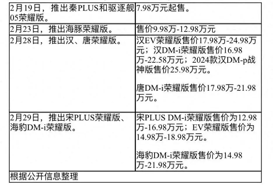 2023年汽车价格战全面爆发，比亚迪带头降价，车企备战2025年大决战  第1张