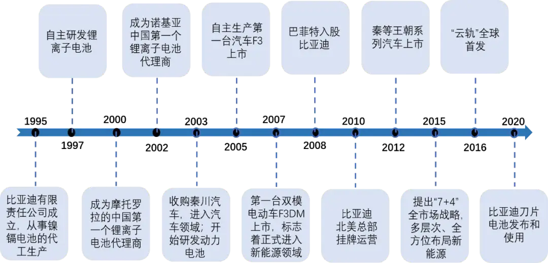 2023年汽车价格战全面爆发，比亚迪带头降价，车企备战2025年大决战  第5张