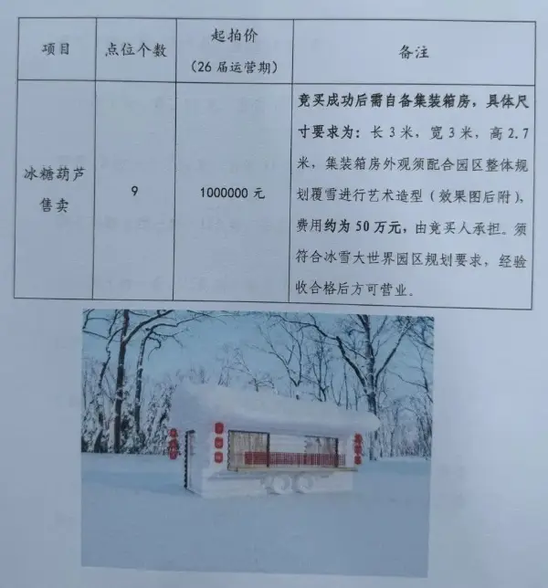 哈尔滨冰雪大世界糖葫芦摊位竞拍引发热议，起拍价100万  第2张