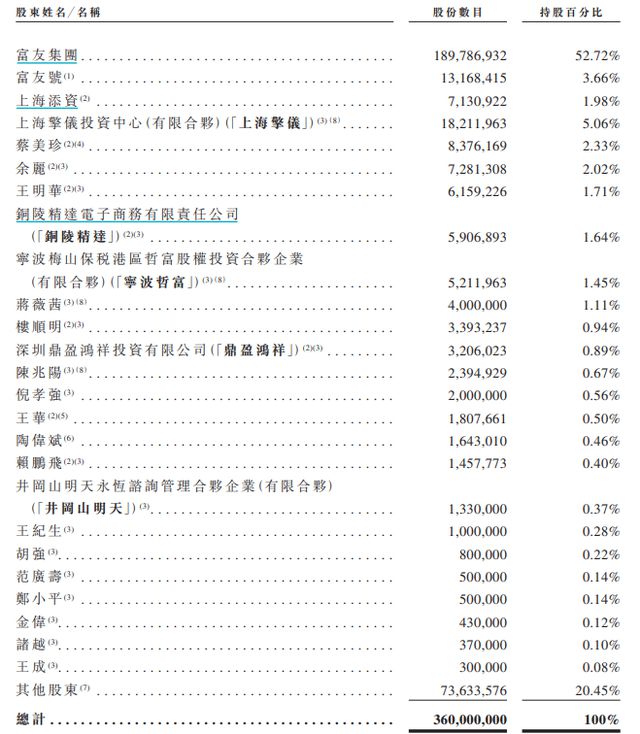 富友支付再次冲击港交所IPO，上市之路充满未知与挑战  第2张