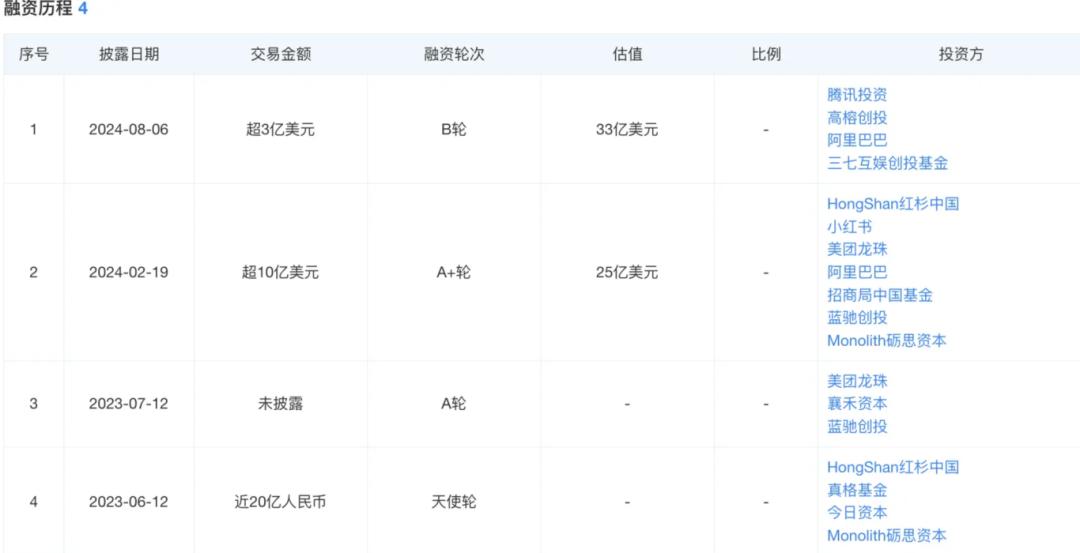 大模型时代明星公司Kimi面临信任危机与商业化挑战  第2张