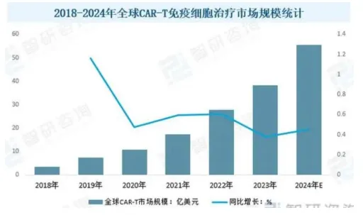 新版国家医保药品目录即将揭晓，CAR-T疗法再次无缘医保谈判桌  第3张