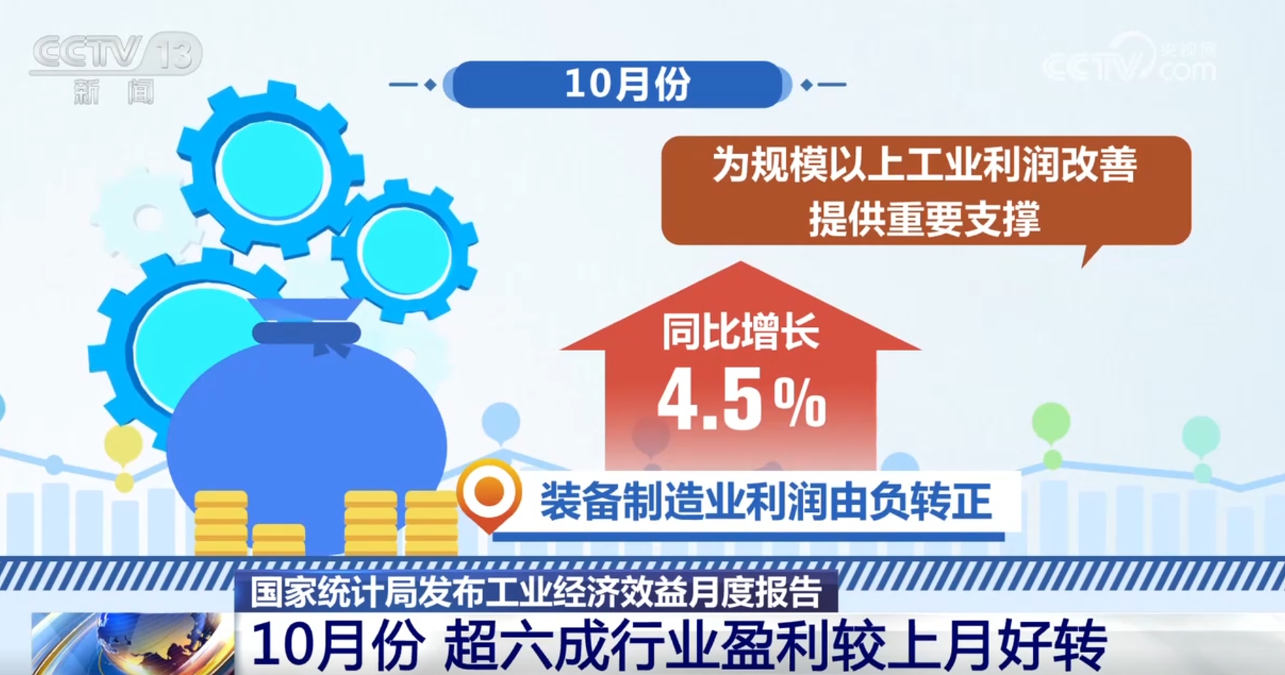 10月工业企业利润降幅大幅收窄，多数行业盈利好转  第3张