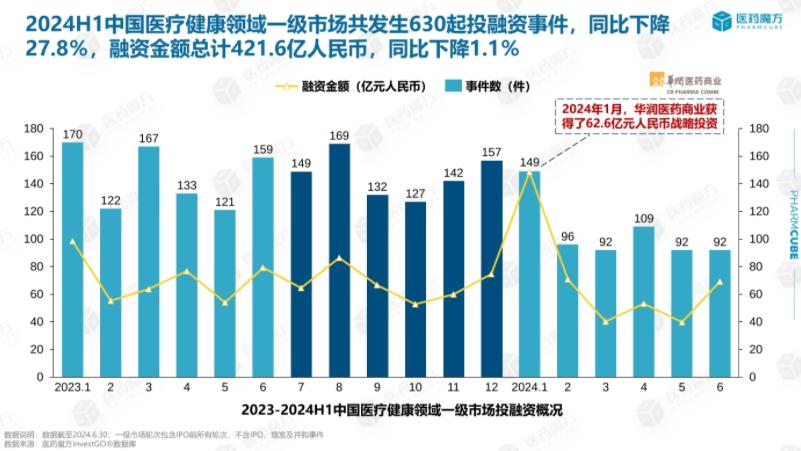 合成致死肿瘤赛道创新药融资困境：何力公司1.1类创新药遭资本冷遇  第2张