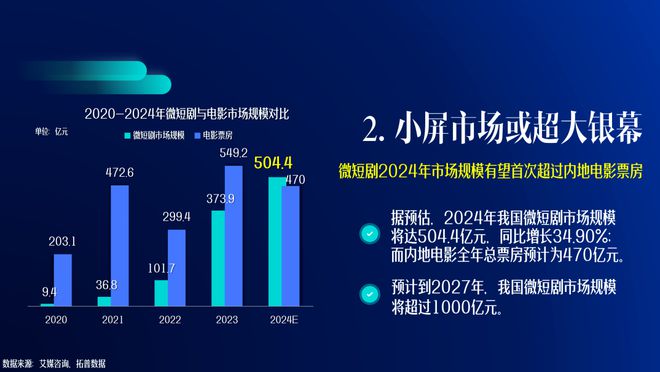 微短剧火爆市场：豪门恩怨、霸道总裁等热门主题引爆观众热情  第4张