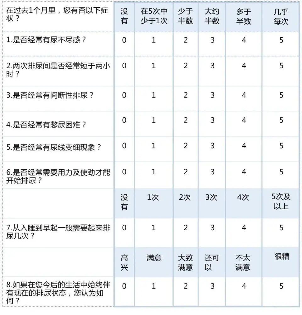 华西泌尿外科70年奋进史：传承与守望，微创技术引领前列腺健康新时代  第2张