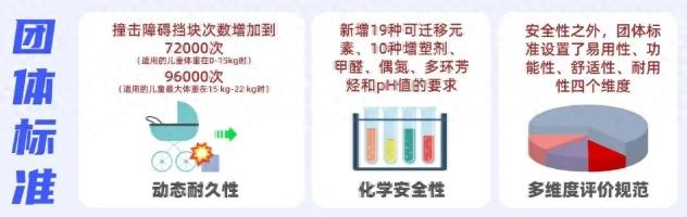 2024年中国玩具和婴童用品协会发布儿童推车质量摸底调查报告  第1张