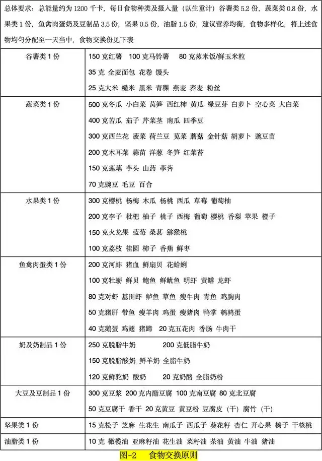 从每一顿饭开始，学习个性化饮食管理方案，改善血脂异常  第4张