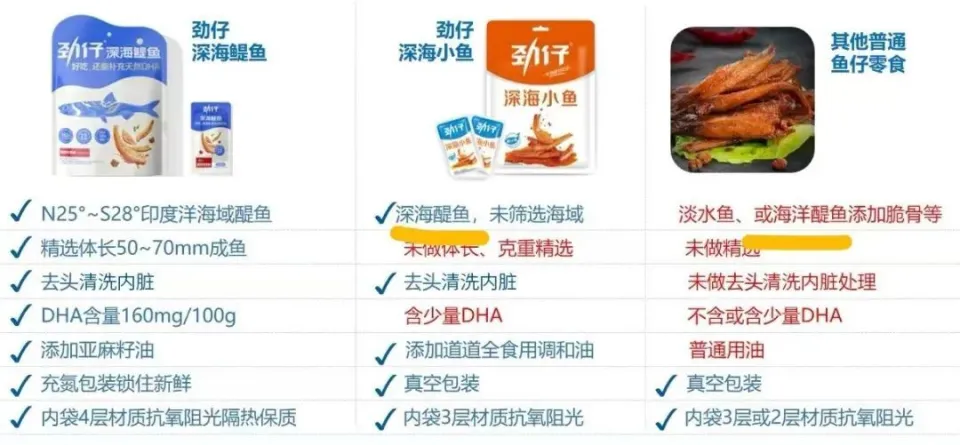 劲仔食品深陷虚假宣传风波：深海小鱼并非来自深海，投资者质疑产品包装真实性  第2张