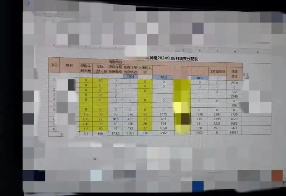 贵州三甲医院医生月入2千，绩效工资低至1620元，引发社会关注  第2张