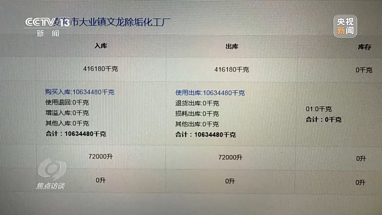 化工副产品处理难题：市场消化不足与无害化处理成本的矛盾  第9张