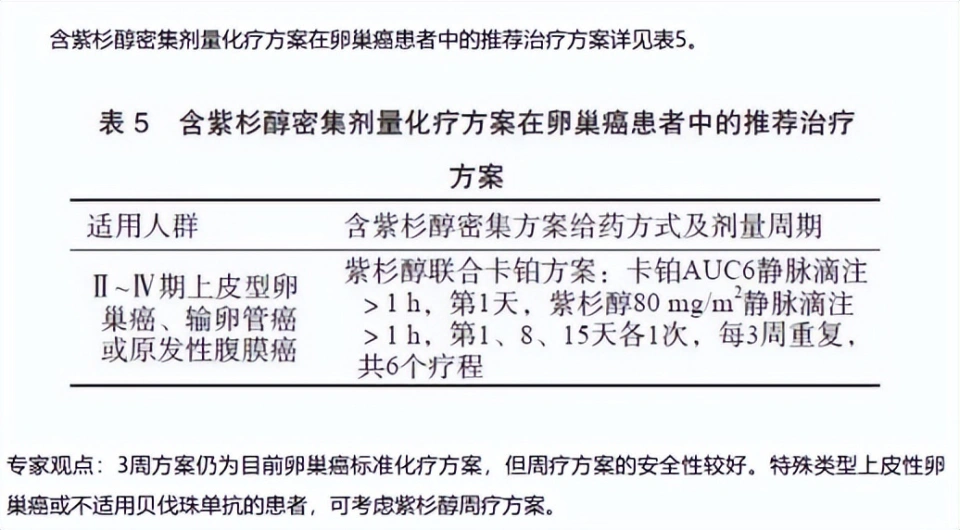 紫杉醇的来源与可持续获取挑战：癌症治疗中的双重作用机制  第1张