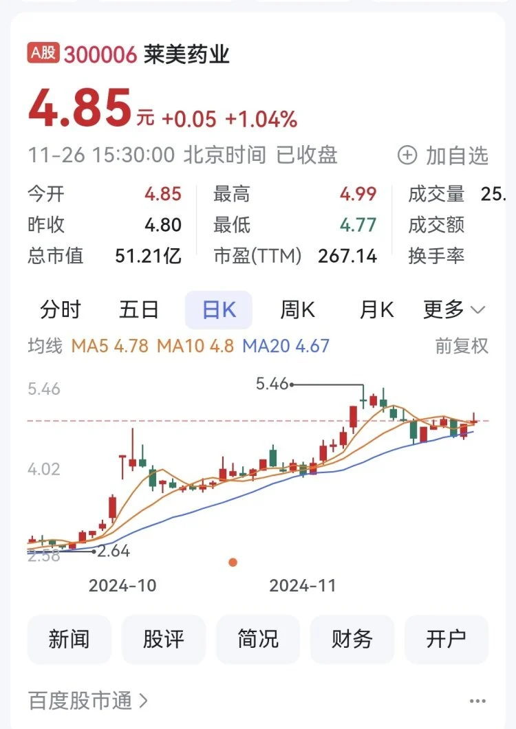 重庆首家创业板企业莱美药业或将易主，中恒集团筹划股份转让  第1张