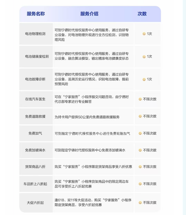 宁德时代C端战略：模仿英特尔成分品牌，占领新能源汽车消费者心智  第2张