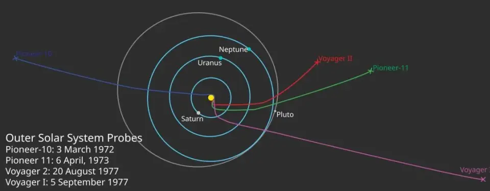 三体启示录：现实中的叶文洁与旅行者1号的深空探索  第12张