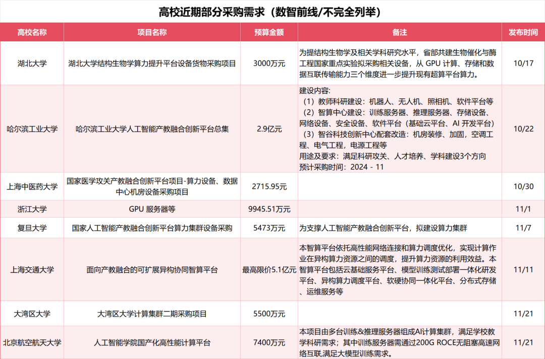 AI For Science：新一代人工智能浪潮的核心与未来发展方向  第3张