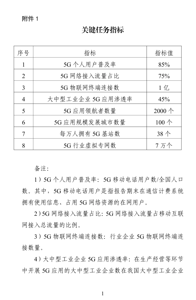 工信部等十二部门发布5G规模化应用扬帆行动升级方案，目标2027年全面实现5G规模化应用  第4张