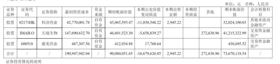 医药行业资本寒冬下，天士力暂停研发项目并计提减值准备  第3张